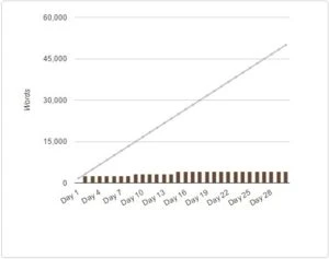 This was not a great year for me.